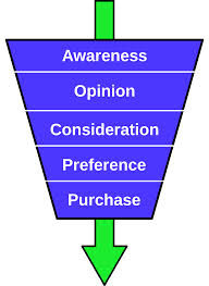 funnel